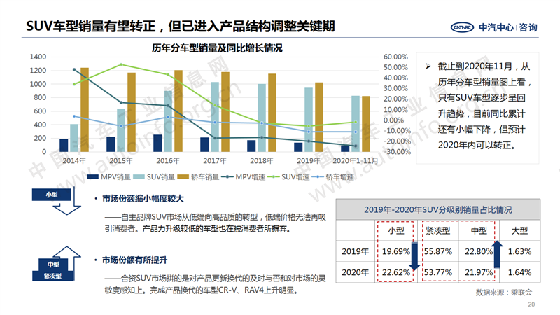 中國汽車產(chǎn)業(yè)2020年總結(jié)及2021年展望20.png