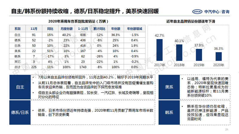 中國汽車產(chǎn)業(yè)2020年總結(jié)及2021年展望21.png