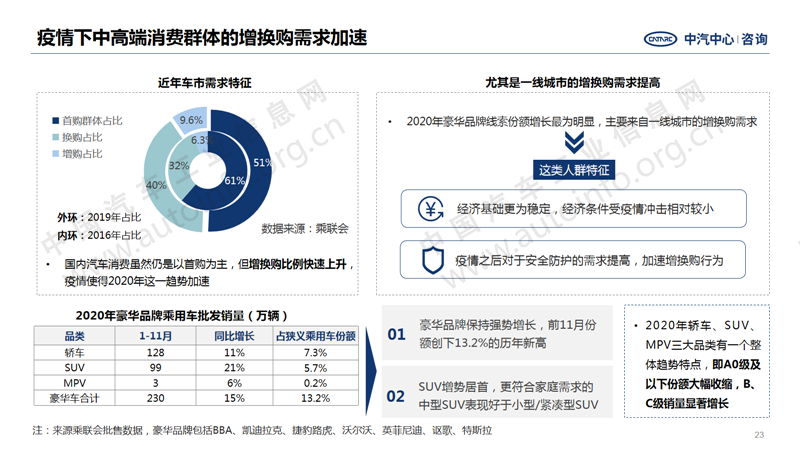 中國汽車產(chǎn)業(yè)2020年總結(jié)及2021年展望23.png