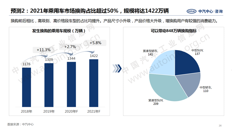 中國汽車產(chǎn)業(yè)2020年總結(jié)及2021年展望26.png