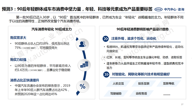 中國汽車產(chǎn)業(yè)2020年總結(jié)及2021年展望27.png