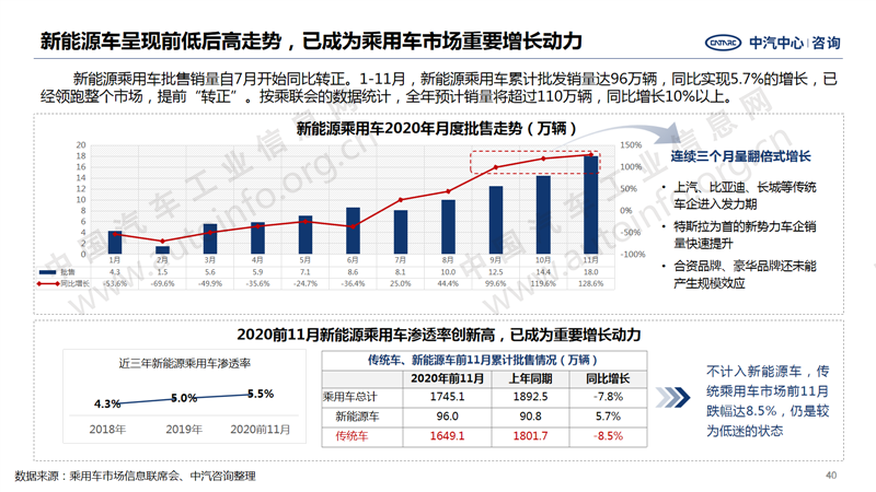 中國汽車產(chǎn)業(yè)2020年總結(jié)及2021年展望30.png