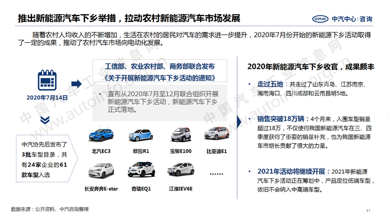 中國汽車產(chǎn)業(yè)2020年總結(jié)及2021年展望31.png