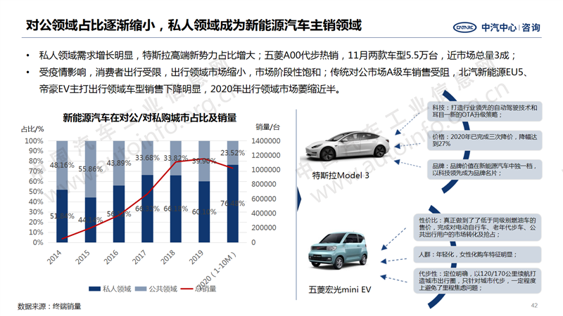 中國汽車產(chǎn)業(yè)2020年總結(jié)及2021年展望32.png