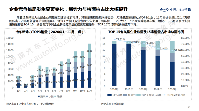 中國汽車產(chǎn)業(yè)2020年總結(jié)及2021年展望33.png