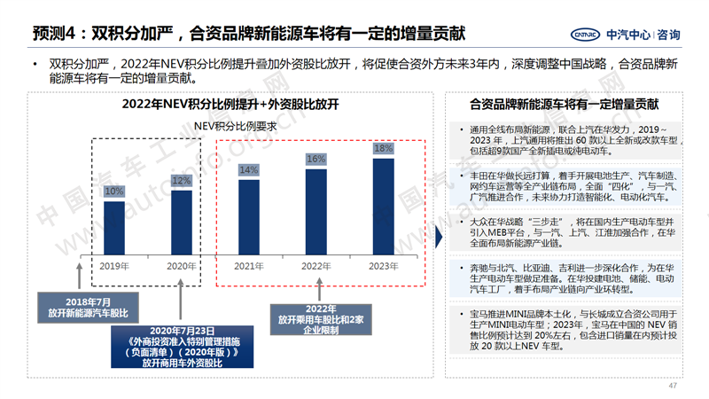 中國汽車產(chǎn)業(yè)2020年總結(jié)及2021年展望37.png