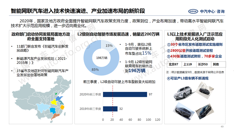 中國汽車產(chǎn)業(yè)2020年總結(jié)及2021年展望39.png