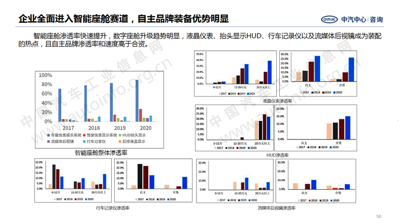 中國汽車產(chǎn)業(yè)2020年總結(jié)及2021年展望40.png