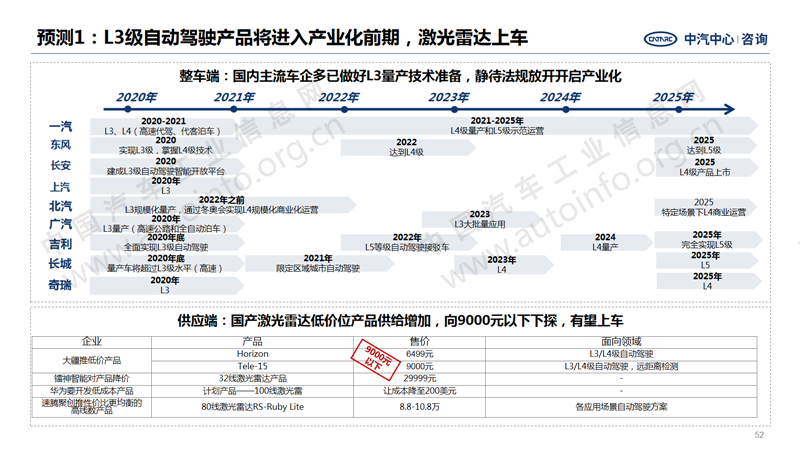 中國汽車產(chǎn)業(yè)2020年總結(jié)及2021年展望42.png