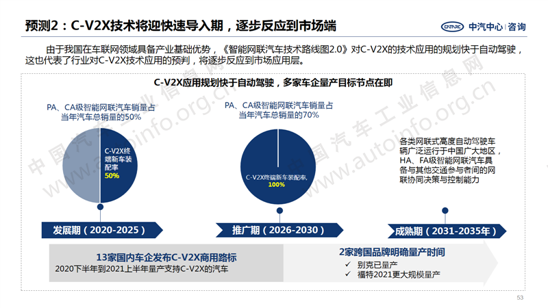 中國汽車產(chǎn)業(yè)2020年總結(jié)及2021年展望43.png