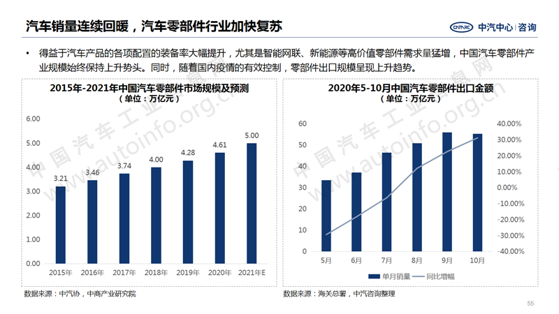 中國汽車產(chǎn)業(yè)2020年總結(jié)及2021年展望45.png