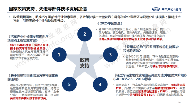 中國汽車產(chǎn)業(yè)2020年總結(jié)及2021年展望46.png