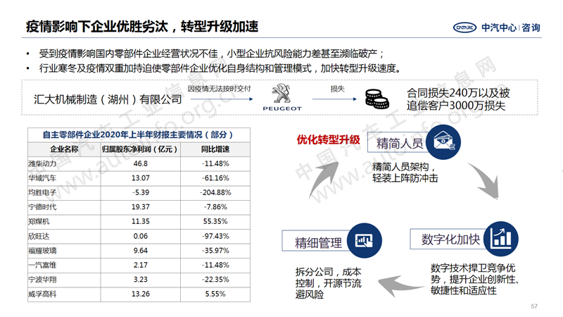 中國汽車產(chǎn)業(yè)2020年總結(jié)及2021年展望47.png