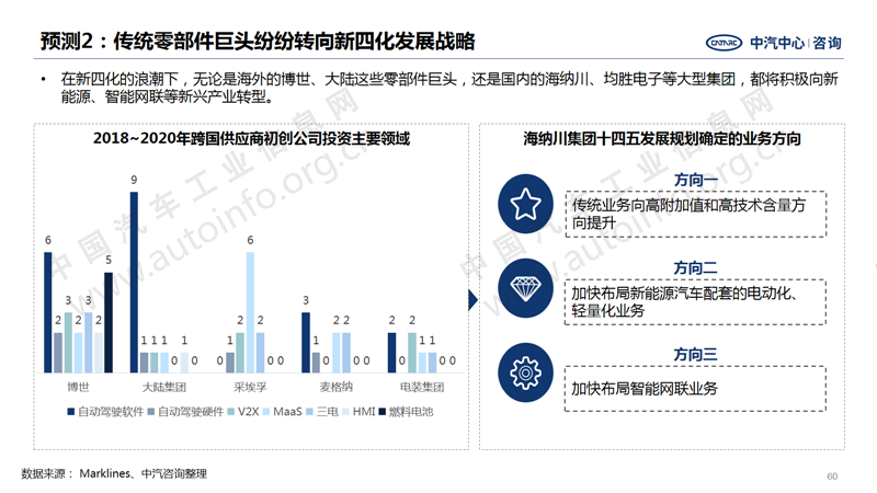 中國汽車產(chǎn)業(yè)2020年總結(jié)及2021年展望50.png