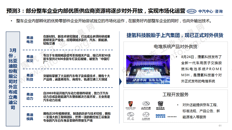 中國汽車產(chǎn)業(yè)2020年總結(jié)及2021年展望51.png