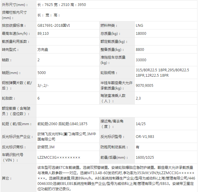 【第一商用車網(wǎng) 原創(chuàng)】近日，工信部發(fā)布第340批新車申報(bào)公示。牽引車方面，有28款新車在榜，分別為國六車18款（天然氣和國六各一半），國五車4款，新能源純電動牽引車有6款。