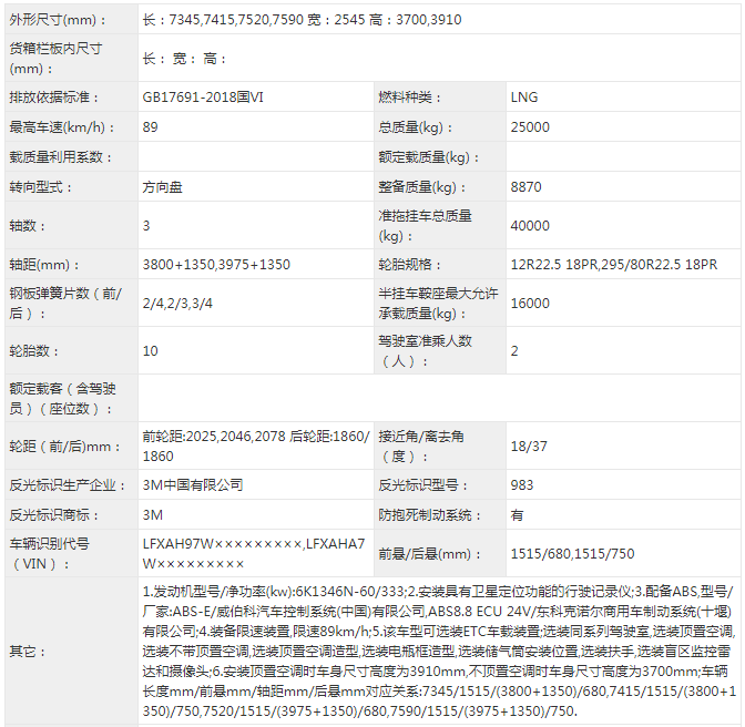 【第一商用車網(wǎng) 原創(chuàng)】近日，工信部發(fā)布第340批新車申報(bào)公示。牽引車方面，有28款新車在榜，分別為國六車18款（天然氣和國六各一半），國五車4款，新能源純電動牽引車有6款。