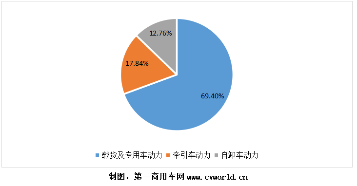 2020年，國(guó)六柴油重型卡車市場(chǎng)累計(jì)銷售超過9萬輛，同比爆發(fā)式增長(zhǎng)8倍之多！為其配套的國(guó)六柴油發(fā)動(dòng)機(jī)，競(jìng)爭(zhēng)生態(tài)又是怎樣的呢？