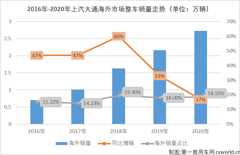 “當初，我們賣一輛車就像賣一架飛機；當初，我和大家講得最多的一句話就是‘星星之火可以燎原’?！?></a></li><li><a href=