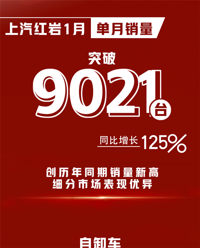 上汽紅巖1月銷量突破9021輛，同比增長125%，創(chuàng)歷年同期銷量新高，細分市場表現(xiàn)優(yōu)異。