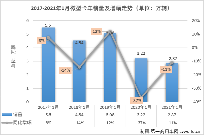 微卡排1.png