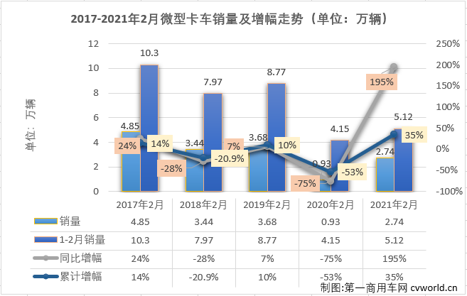 微卡排1.png