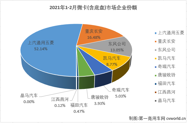 微卡排4.png