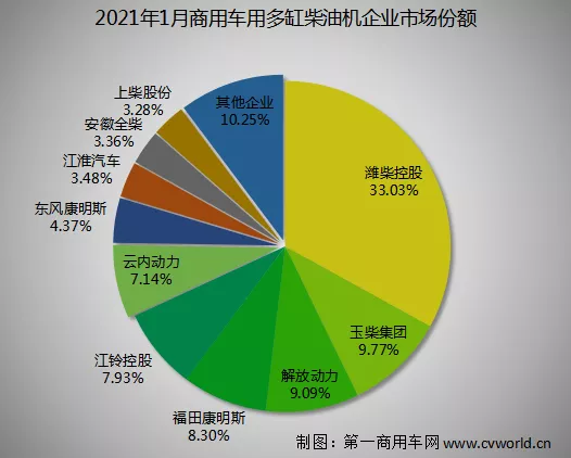 2021年，是“十四五”規(guī)劃的第一年。在今年的第一個(gè)月，我國內(nèi)然機(jī)及柴油機(jī)市場便交上了一份漂亮答卷。