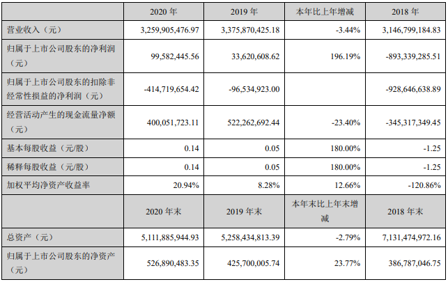 安凱業(yè)績.png