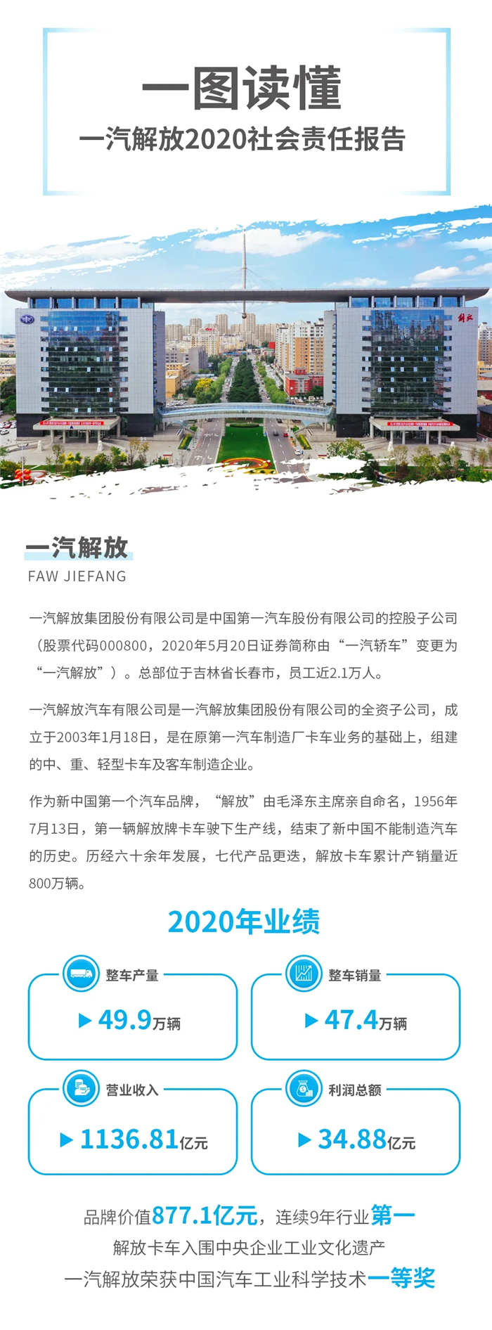 一汽解放2020社會責任報告03.jpg