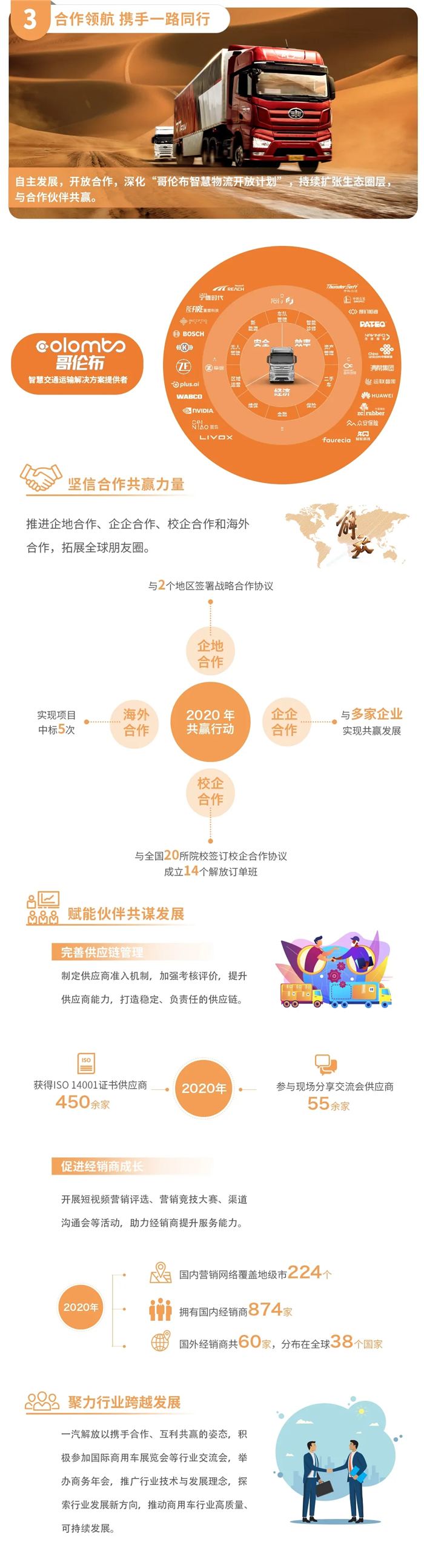 一汽解放2020社會責任報告09.jpg