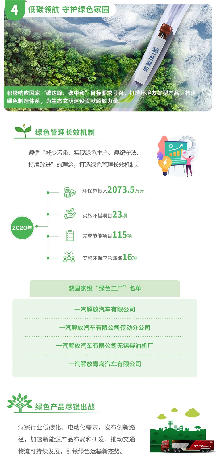 一汽解放2020社會責任報告10.jpg