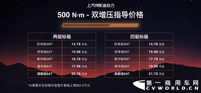 3月31日，上汽大通MAXUS T90（昵稱“上汽?！保┱焦傩鲜?， “上汽牛”柴油400N·m單增壓版（標(biāo)箱）售價(jià)區(qū)間為12.98-15.98萬元，“上汽牛”柴油500N·m雙增壓版（標(biāo)箱）售價(jià)區(qū)間為14.78-21.78萬元（長箱售價(jià)在標(biāo)箱基礎(chǔ)上增加0.2萬元），“上汽?！盓V電動(dòng)版（國家補(bǔ)貼后）售價(jià)為29.98萬元起。