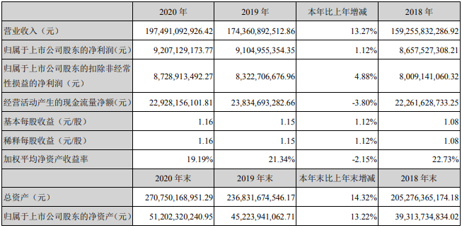 14家上市商用車企2020年誰最吸金？2.png