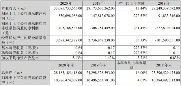 14家上市商用車企2020年誰最吸金？6.png