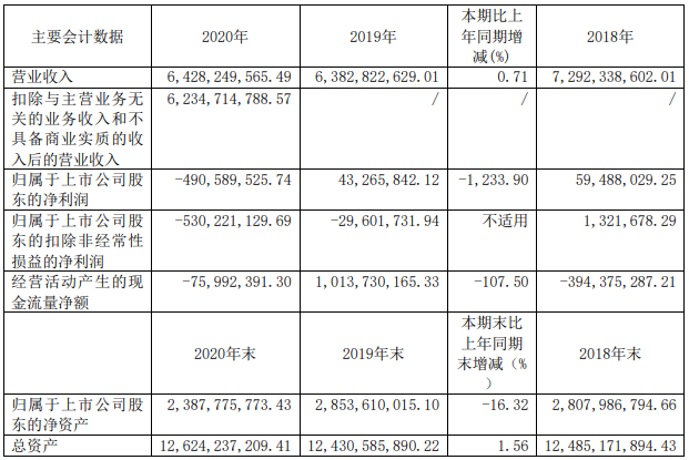 14家上市商用車企2020年誰最吸金？7.png