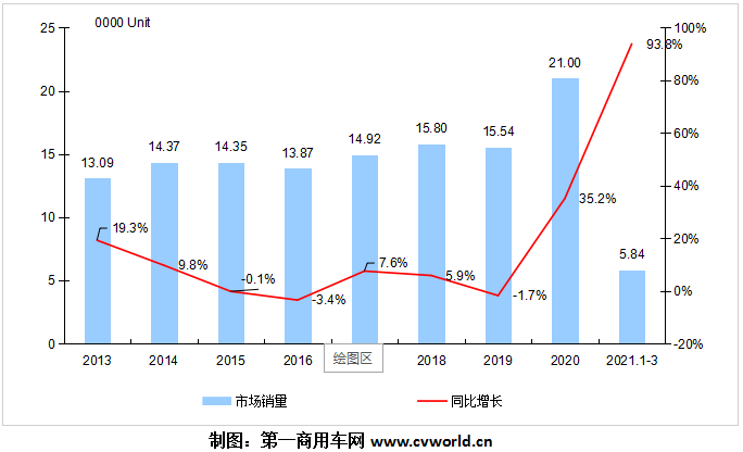 【第一商用車網(wǎng) 原創(chuàng)】3月份歐系輕客市場(chǎng)銷量有多少？市場(chǎng)競(jìng)爭(zhēng)格局有新變化嗎？江鈴福特輕客、上汽大通、南京依維柯、福田圖雅諾、江淮星銳、東風(fēng)御風(fēng)，各自銷量又是多少呢？