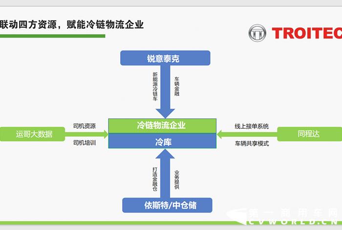 2021年4月16日上午，銳意泰克（三門峽）新能源汽車有限公司（以下簡稱“銳意泰克”）在第四屆中國（成都）新能源汽車產(chǎn)業(yè)大會(huì)上進(jìn)行重汽豪曼增程混動(dòng)冷藏車產(chǎn)品推介會(huì)。