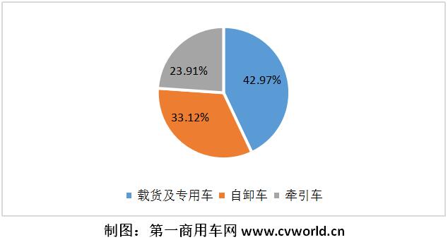 2021年1-3月，我國重卡行業(yè)累計(jì)銷售超過53萬輛，同比增長(zhǎng)94%。作為其中一個(gè)小的細(xì)分領(lǐng)域的新能源重卡和新能源牽引車，其市場(chǎng)表現(xiàn)又是如何的？是否同樣有較大上漲呢？