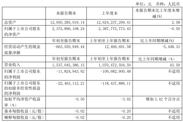 解放暴漲8.8倍 濰柴賺33億 重汽、福田、江淮等盈利大增 一季度上市商用車企誰(shuí)最吸金？9.png