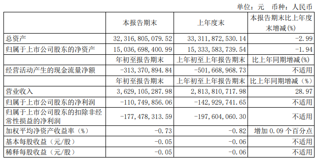 解放暴漲8.8倍 濰柴賺33億 重汽、福田、江淮等盈利大增 一季度上市商用車企誰(shuí)最吸金？10.png