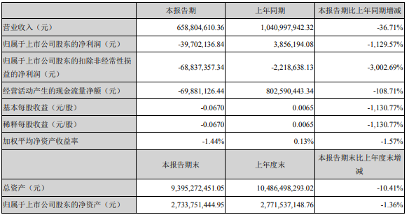 解放暴漲8.8倍 濰柴賺33億 重汽、福田、江淮等盈利大增 一季度上市商用車企誰(shuí)最吸金？12.png