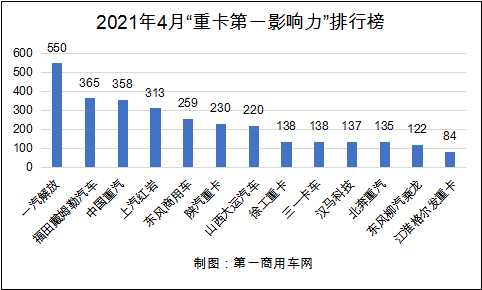 最美人間4月天，2021年今年的4月依然是播種與希望共存的時(shí)節(jié)，盡管總體分?jǐn)?shù)環(huán)比3月略有下降，但平均到每單周來(lái)看依然處于上升趨勢(shì)。