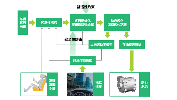 在這個(gè)迅速變化的時(shí)代，唯有不斷思變，不斷創(chuàng)新，不斷與發(fā)展同頻共振，才不會(huì)被時(shí)代拋棄。在從交通大國奮力向交通強(qiáng)國邁進(jìn)的新征程中，新能源客車正成為一種全新的載體，并被賦予更多的內(nèi)涵和可能。