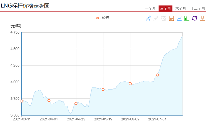 【第一商用車網(wǎng) 原創(chuàng)】6月份和上半年，天然氣重卡及發(fā)動(dòng)機(jī)市場(chǎng)的表現(xiàn)究竟如何？