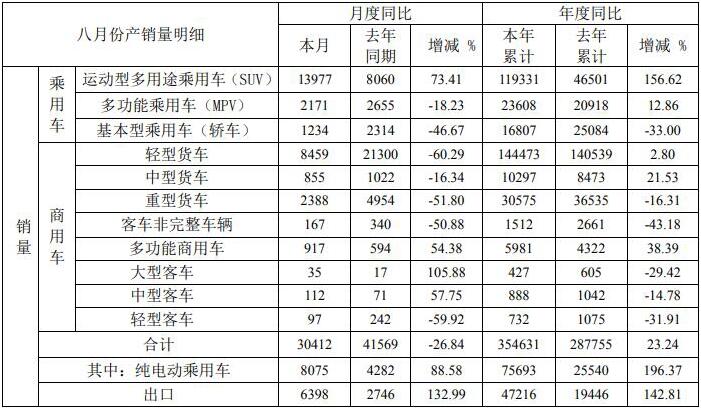 江淮銷量11.jpg