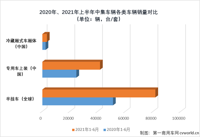 【第一商用車網(wǎng) 原創(chuàng)】2021年，國(guó)內(nèi)商用車和專用車市場(chǎng)跌宕起伏，誰(shuí)是“最靚的那個(gè)仔”？