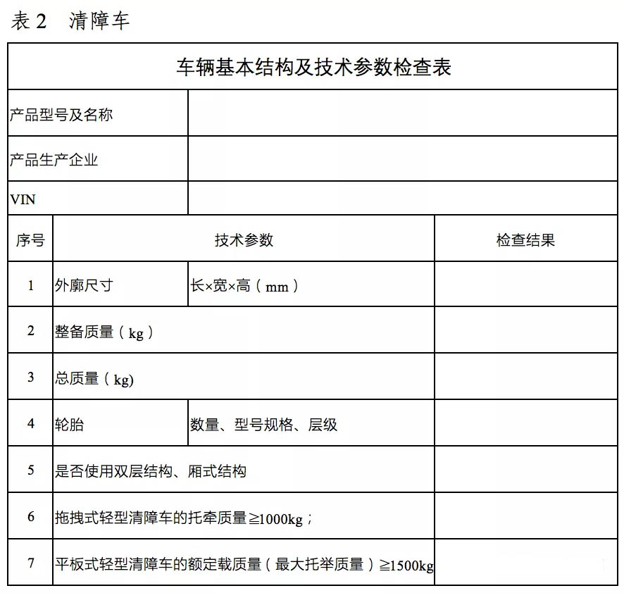 9月9日，工信部發(fā)布了《關(guān)于組織開展2021年度道路機(jī)動(dòng)車輛生產(chǎn)企業(yè)及產(chǎn)品監(jiān)督檢查工作的通知》（以下簡(jiǎn)稱：《通知》）?！锻ㄖ繁硎?，將對(duì)已獲得《道路機(jī)動(dòng)車輛生產(chǎn)企業(yè)及產(chǎn)品準(zhǔn)入》許可的道路機(jī)動(dòng)車輛生產(chǎn)企業(yè)及產(chǎn)品，進(jìn)行監(jiān)督檢查工作。