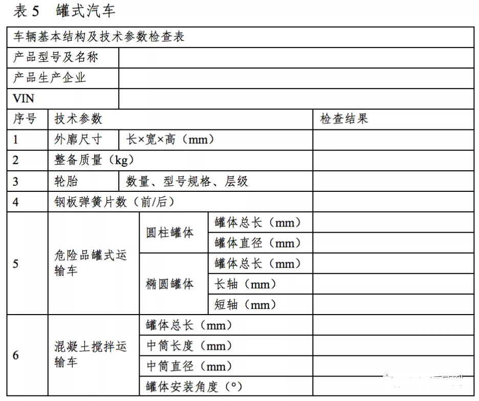 9月9日，工信部發(fā)布了《關(guān)于組織開(kāi)展2021年度道路機(jī)動(dòng)車(chē)輛生產(chǎn)企業(yè)及產(chǎn)品監(jiān)督檢查工作的通知》（以下簡(jiǎn)稱(chēng)：《通知》）?！锻ㄖ繁硎荆瑢?duì)已獲得《道路機(jī)動(dòng)車(chē)輛生產(chǎn)企業(yè)及產(chǎn)品準(zhǔn)入》許可的道路機(jī)動(dòng)車(chē)輛生產(chǎn)企業(yè)及產(chǎn)品，進(jìn)行監(jiān)督檢查工作。