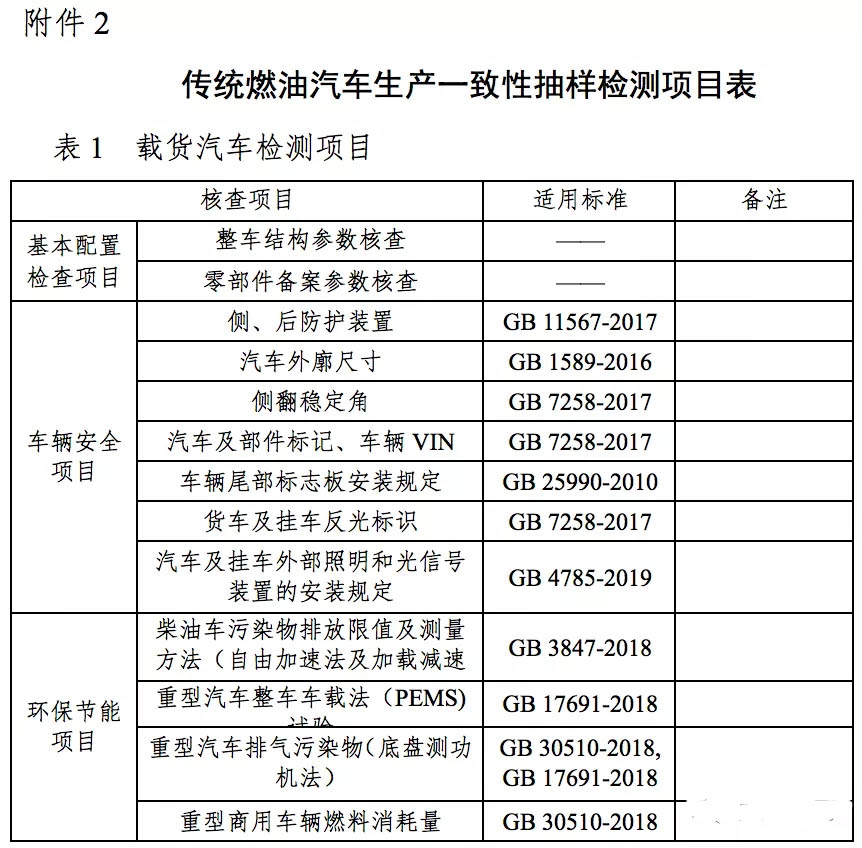 9月9日，工信部發(fā)布了《關(guān)于組織開(kāi)展2021年度道路機(jī)動(dòng)車(chē)輛生產(chǎn)企業(yè)及產(chǎn)品監(jiān)督檢查工作的通知》（以下簡(jiǎn)稱(chēng)：《通知》）?！锻ㄖ繁硎荆瑢?duì)已獲得《道路機(jī)動(dòng)車(chē)輛生產(chǎn)企業(yè)及產(chǎn)品準(zhǔn)入》許可的道路機(jī)動(dòng)車(chē)輛生產(chǎn)企業(yè)及產(chǎn)品，進(jìn)行監(jiān)督檢查工作。